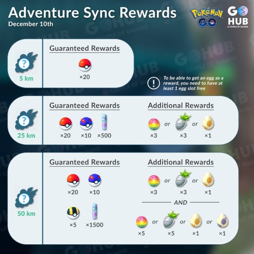 adventure sync rewards example