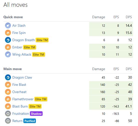 charmander moves data