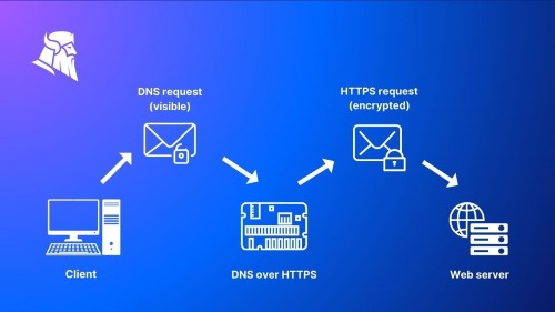 dns-over-https-diagram.jpg