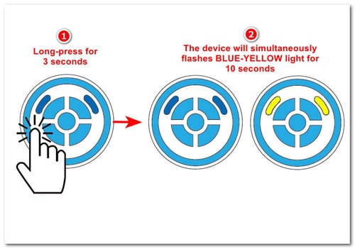 dual catchmon reset steps