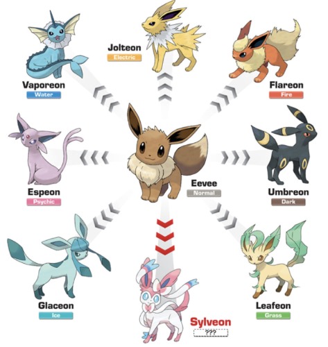 eevee evolutions