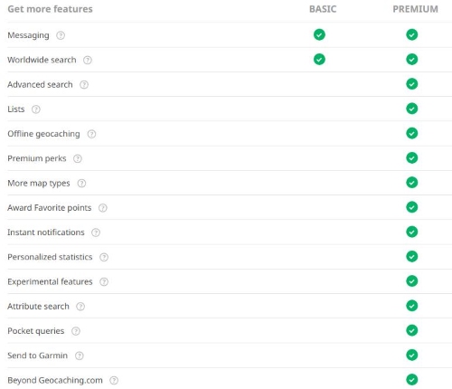 geocaching free vs premium