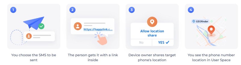 how to use geofinder