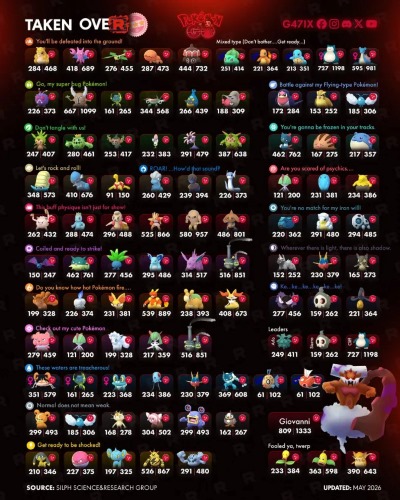 hundo-cp-list-example.jpg
