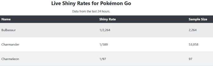 live shiny rates tracker example
