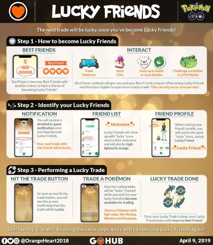 lucky friends infographic