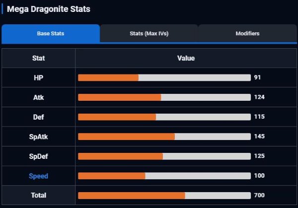 mega-dragonite-base-stats-game8.jpg