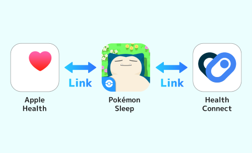 pair pokemon go to apple health