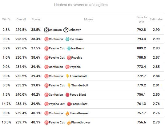 pokebattler raid metrics