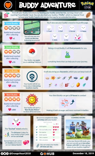 pokemon go buddy adventure