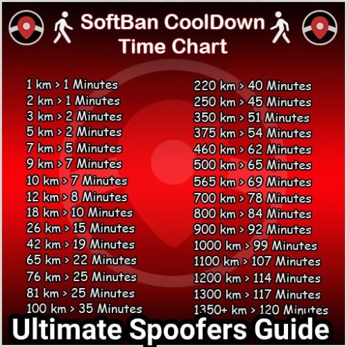 pokemon go cooldown time chart