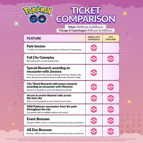 pokemon go fest ticket comparison