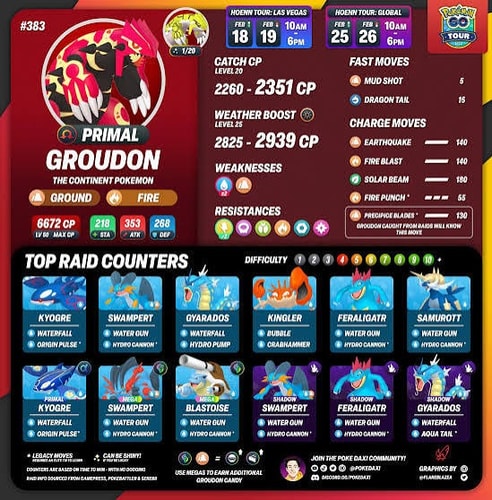 pokemon go primal groudon kyogre