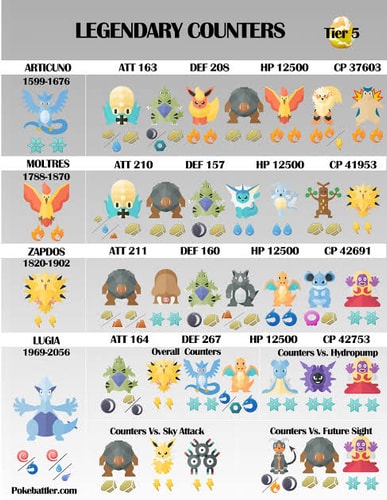 pokemon go raid battle articuno