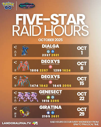 pokemon go raid hour example