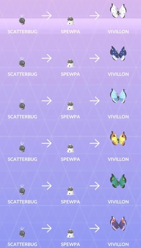 Scatterbug Spewpa Vivillon evolution patterns chart