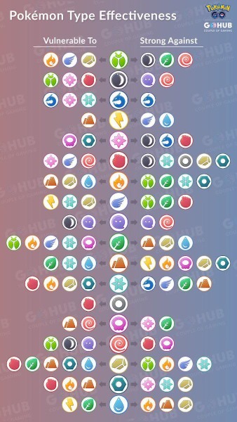 pokemon go type chart
