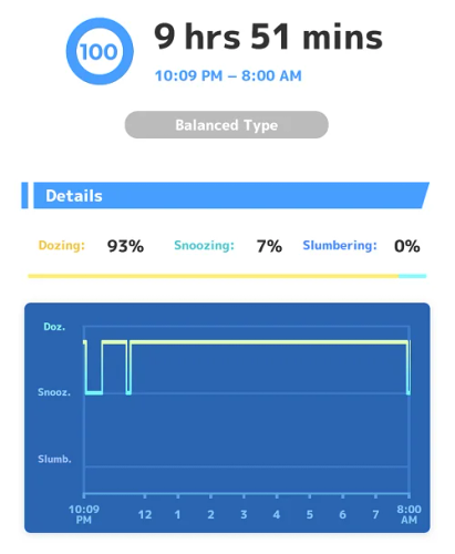 Pokémon Sleep Balanced Type sleep report with Dozing Snoozing Slumbering breakdown
