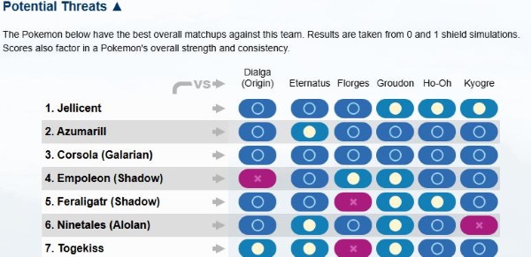 potential-threats-part-in-pvpoke-team-builder.jpg