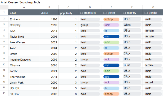 soundmap artist guesser spreadsheet