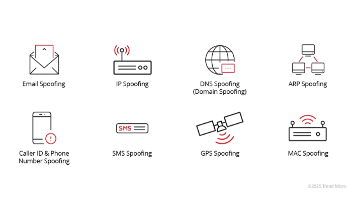 spoofing-types-comparison.png
